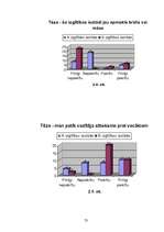 Diplomdarbs 'Pirmsskolas izglītības iestādes vadītāja un vecāku sadarbība izglītības iestādes', 73.