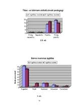 Diplomdarbs 'Pirmsskolas izglītības iestādes vadītāja un vecāku sadarbība izglītības iestādes', 74.