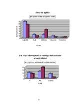 Diplomdarbs 'Pirmsskolas izglītības iestādes vadītāja un vecāku sadarbība izglītības iestādes', 75.