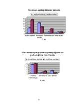 Diplomdarbs 'Pirmsskolas izglītības iestādes vadītāja un vecāku sadarbība izglītības iestādes', 77.