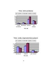 Diplomdarbs 'Pirmsskolas izglītības iestādes vadītāja un vecāku sadarbība izglītības iestādes', 79.