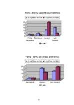 Diplomdarbs 'Pirmsskolas izglītības iestādes vadītāja un vecāku sadarbība izglītības iestādes', 80.