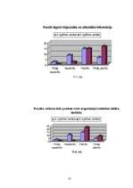 Diplomdarbs 'Pirmsskolas izglītības iestādes vadītāja un vecāku sadarbība izglītības iestādes', 81.