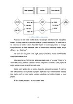 Diplomdarbs 'Satura pārvaldības sistēmas veidošana', 17.