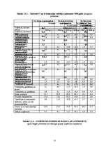 Biznesa plāns 'SIA „Notox”', 13.