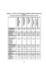 Biznesa plāns 'SIA „Notox”', 14.