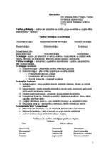 Konspekts 'Vadības socioloģija', 1.