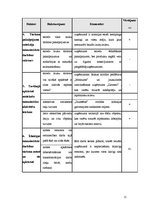 Referāts 'Uzņēmuma "X" iekšējā un ārējā vide', 11.