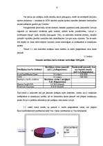 Referāts 'Latvijas maksājumu karšu tirgus analīze', 18.