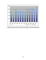 Referāts 'Zemes tirgus vērtības noteikšana, izmantojot salīdzināšanas metodi', 16.