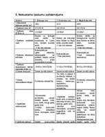 Referāts 'Zemes tirgus vērtības noteikšana, izmantojot salīdzināšanas metodi', 17.