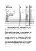 Prakses atskaite 'Kvalifikācijas prakses atskaite', 7.