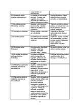 Prakses atskaite 'Kvalifikācijas prakses atskaite', 11.