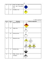 Diplomdarbs 'Bīstamo kravu starptautisko autopārvadājumu organizēšana', 19.