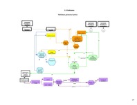 Biznesa plāns 'Inovāciju plāns - efektivitātes paaugstināšana pārtikas veikalos', 19.