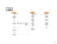 Biznesa plāns 'Inovāciju plāns - efektivitātes paaugstināšana pārtikas veikalos', 20.