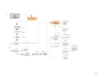 Biznesa plāns 'Inovāciju plāns - efektivitātes paaugstināšana pārtikas veikalos', 21.