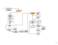 Biznesa plāns 'Inovāciju plāns - efektivitātes paaugstināšana pārtikas veikalos', 22.