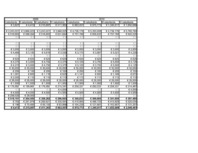 Biznesa plāns 'Inovāciju plāns - efektivitātes paaugstināšana pārtikas veikalos', 24.