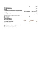 Biznesa plāns 'Inovāciju plāns - efektivitātes paaugstināšana pārtikas veikalos', 30.