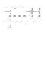 Biznesa plāns 'Inovāciju plāns - efektivitātes paaugstināšana pārtikas veikalos', 31.