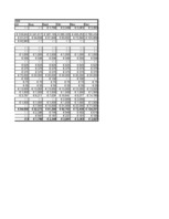 Biznesa plāns 'Inovāciju plāns - efektivitātes paaugstināšana pārtikas veikalos', 35.