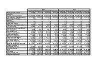 Biznesa plāns 'Inovāciju plāns - efektivitātes paaugstināšana pārtikas veikalos', 37.