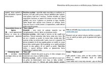 Konspekts 'Tematiskais pasākums dienai ar matemātikas jomas dominanti bērniem ar viņu vecāk', 2.