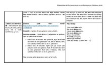 Konspekts 'Tematiskais pasākums dienai ar matemātikas jomas dominanti bērniem ar viņu vecāk', 3.