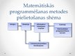 Referāts 'Lineārās programmēšanas metožu pielietošana tūrisma pakalpojumu izdevumu optimiz', 26.