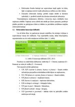 Diplomdarbs 'Mārketinga platformas “Dalder.lv” stratēģijas izstrāde', 12.