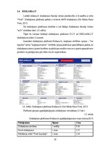 Diplomdarbs 'Mārketinga platformas “Dalder.lv” stratēģijas izstrāde', 30.