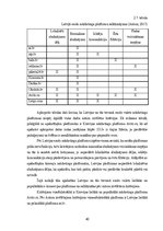 Diplomdarbs 'Mārketinga platformas “Dalder.lv” stratēģijas izstrāde', 40.