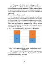Diplomdarbs 'Mārketinga platformas “Dalder.lv” stratēģijas izstrāde', 41.