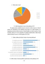 Diplomdarbs 'Mārketinga platformas “Dalder.lv” stratēģijas izstrāde', 42.
