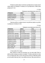 Diplomdarbs 'Mārketinga platformas “Dalder.lv” stratēģijas izstrāde', 67.