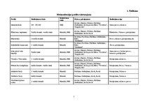 Diplomdarbs 'Mārketinga platformas “Dalder.lv” stratēģijas izstrāde', 84.