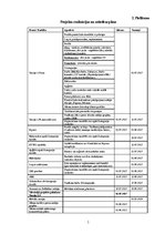 Diplomdarbs 'Mārketinga platformas “Dalder.lv” stratēģijas izstrāde', 87.