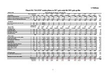 Diplomdarbs 'Mārketinga platformas “Dalder.lv” stratēģijas izstrāde', 92.