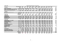 Diplomdarbs 'Mārketinga platformas “Dalder.lv” stratēģijas izstrāde', 93.