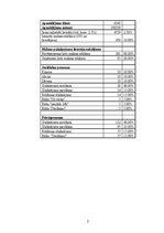 Diplomdarbs 'Mārketinga platformas “Dalder.lv” stratēģijas izstrāde', 95.