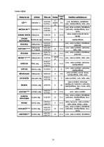 Prakses atskaite 'Brauciena atskaite', 10.