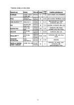 Prakses atskaite 'Brauciena atskaite', 11.