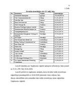 Referāts 'Investīcijas uzņēmējdarbībā', 18.