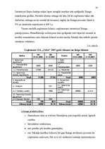 Referāts 'Investīcijas uzņēmējdarbībā', 34.