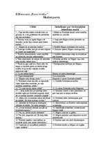 Konspekts 'R.Blaumanis "Purva bridējs" - Muižas purvs', 1.