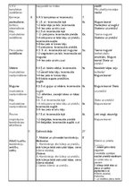 Konspekts '8.klases sporta stundas konspekts', 3.