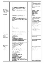 Konspekts '8.klases sporta stundas konspekts', 4.