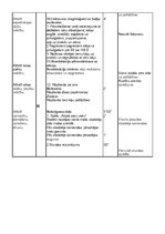 Konspekts '8.klases sporta stundas konspekts', 5.