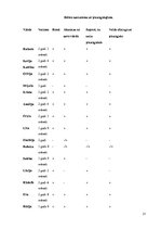 Diplomdarbs 'Vārdu krājuma bagātināšana bērniem pirmsskolas izglītības 1. posmā', 31.